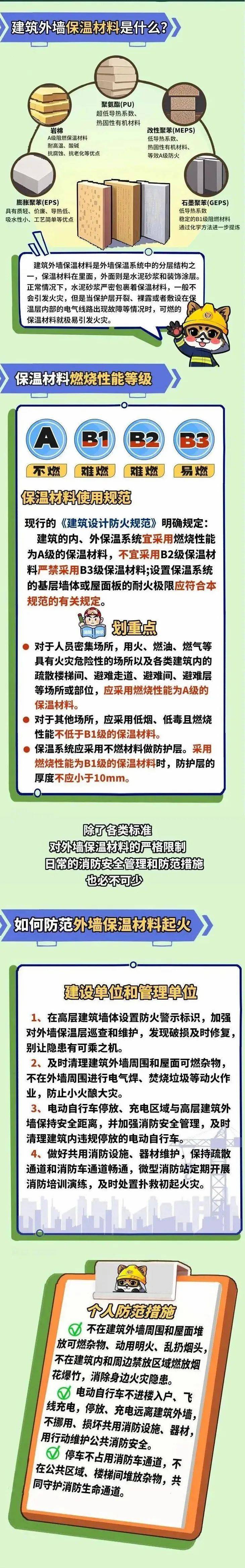速看<strong></p>
<p>保溫材料</strong>！建筑保溫材料防火攻略來(lái)了:保溫材料